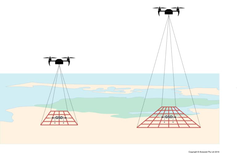Schaubild einer Landkarte mit zwei in unterschiedlicher Höhe abgebildeten Drohnen